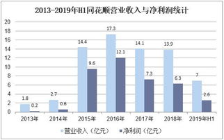 2019年中國互聯網金融信息服務行業 市場現狀、競爭格局與未來趨勢