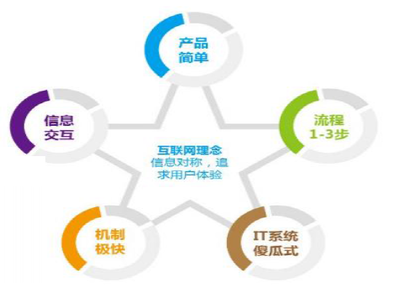 2014年中國互聯(lián)網(wǎng)金融信息服務(wù) 爆發(fā)式增長(zhǎng)與格局初定